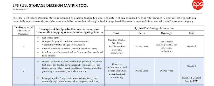 EPS' Fuel Feasibility Decision Matrix