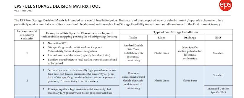 Fuel Storage Feasibility Matrix